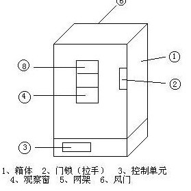 電熱恒溫培養(yǎng)箱