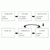 用于基因測(cè)序的CCD相機(jī)