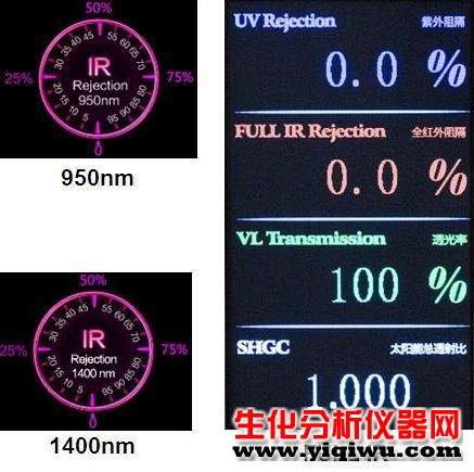 玻璃透光率測試儀LS182