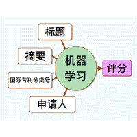 鋰電池專利查詢及報(bào)告