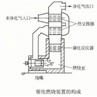 大型木工環(huán)保中央除塵設(shè)備 家具廠漏斗式脈沖布袋除塵器