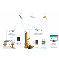 揭陽智能打樁系統(tǒng)揭東榕城打樁機(jī)